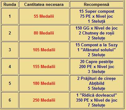 Tabel-necesar-medalii.png