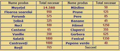Tabel-necesar.png