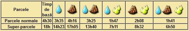 Tabel-parcele.png