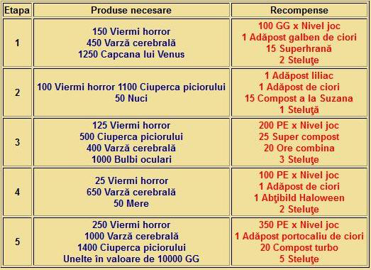 Tabel-produse-necesare.png