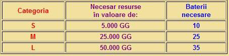 Tabel-resurse.png