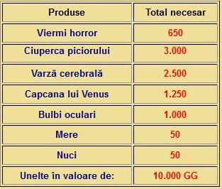 Tabel-total-necesar.png